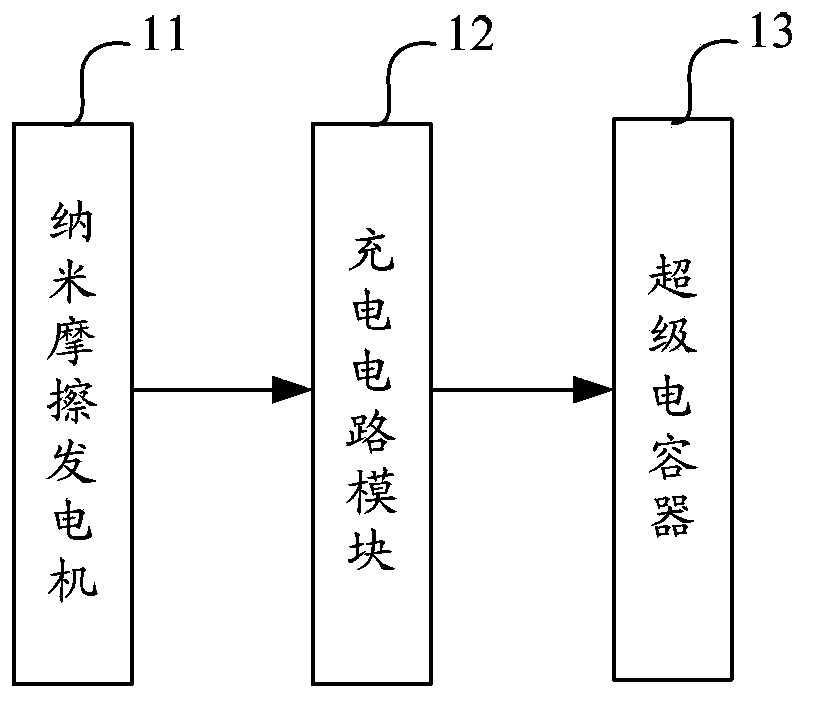 Self-charging super capacitor