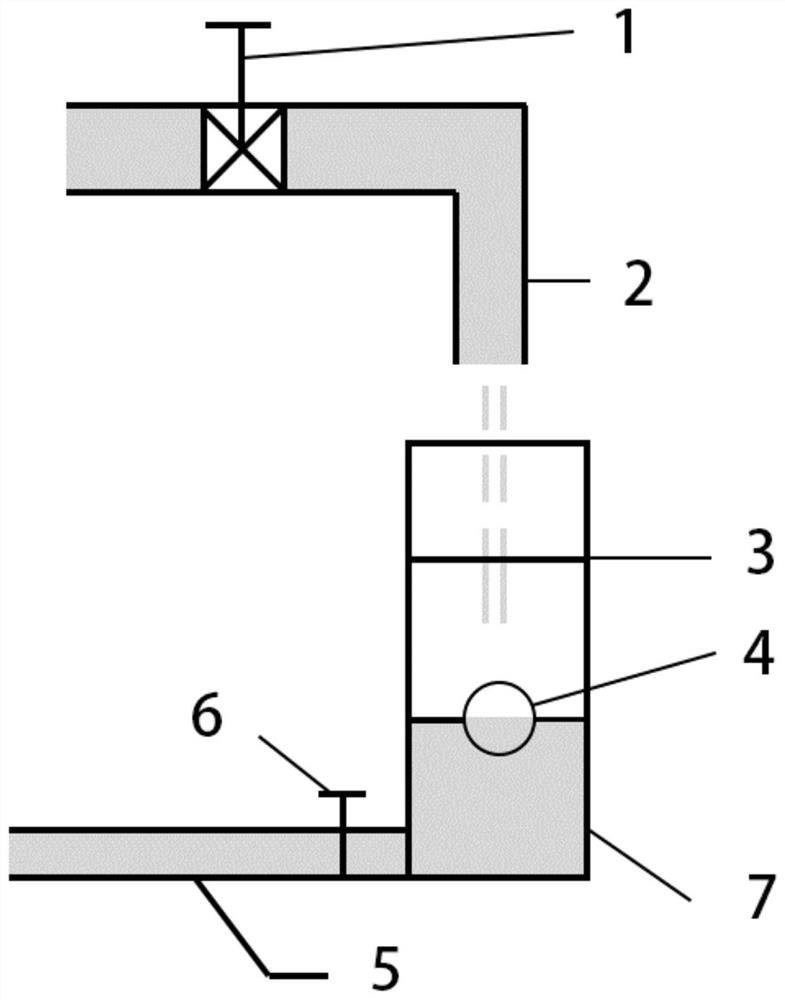 Hydraulic energy equation flow velocity measurement experiment device and method