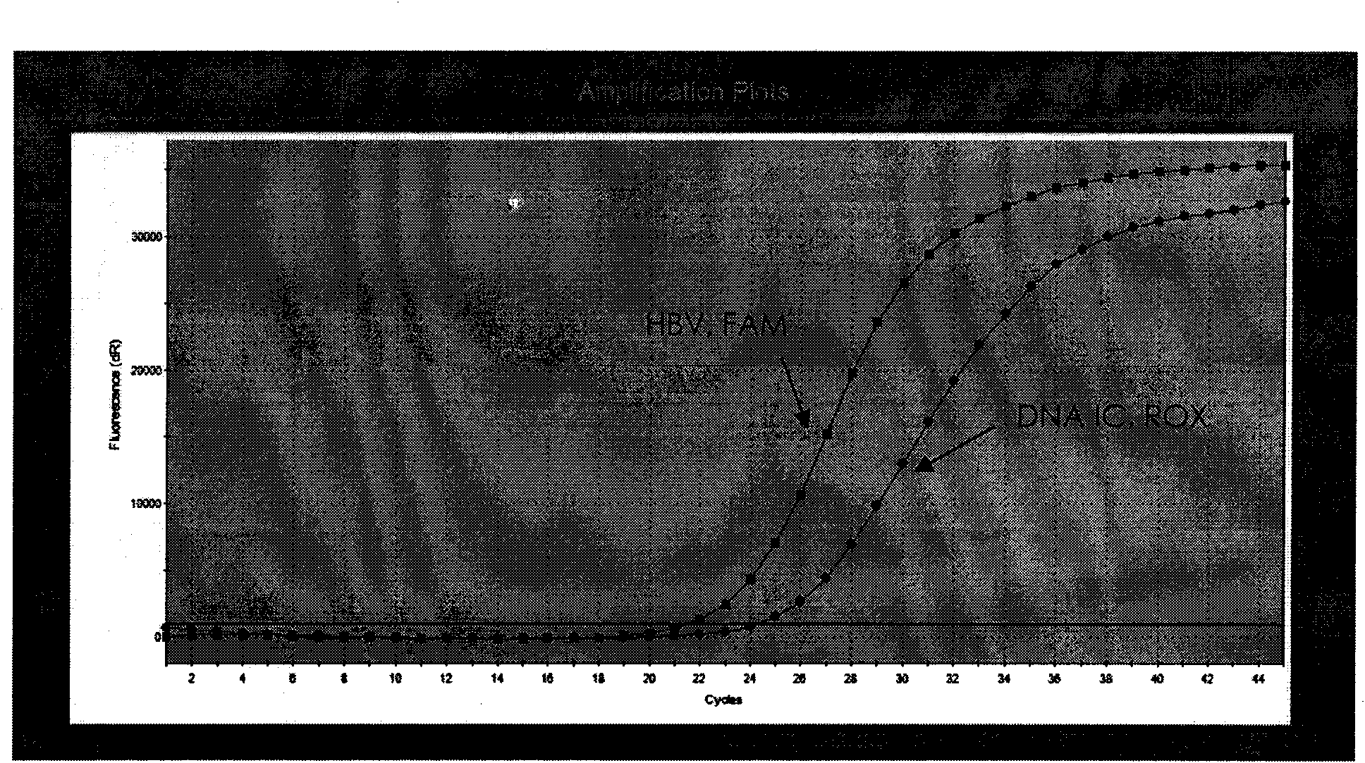 PCR detection method of multiple-target nucleic acid in single pipe and kit thereof