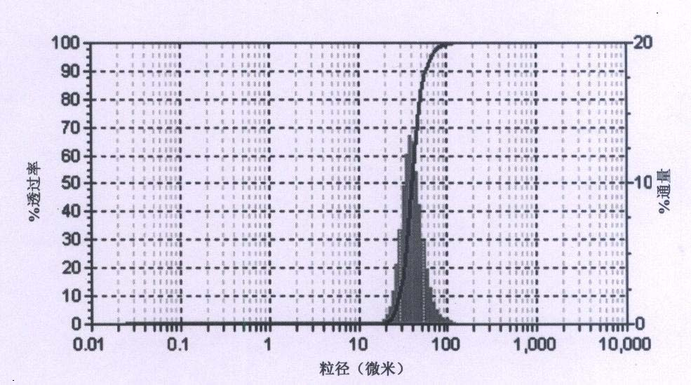 Paeoniflorin crystallization process with controllable crystal form and granularity