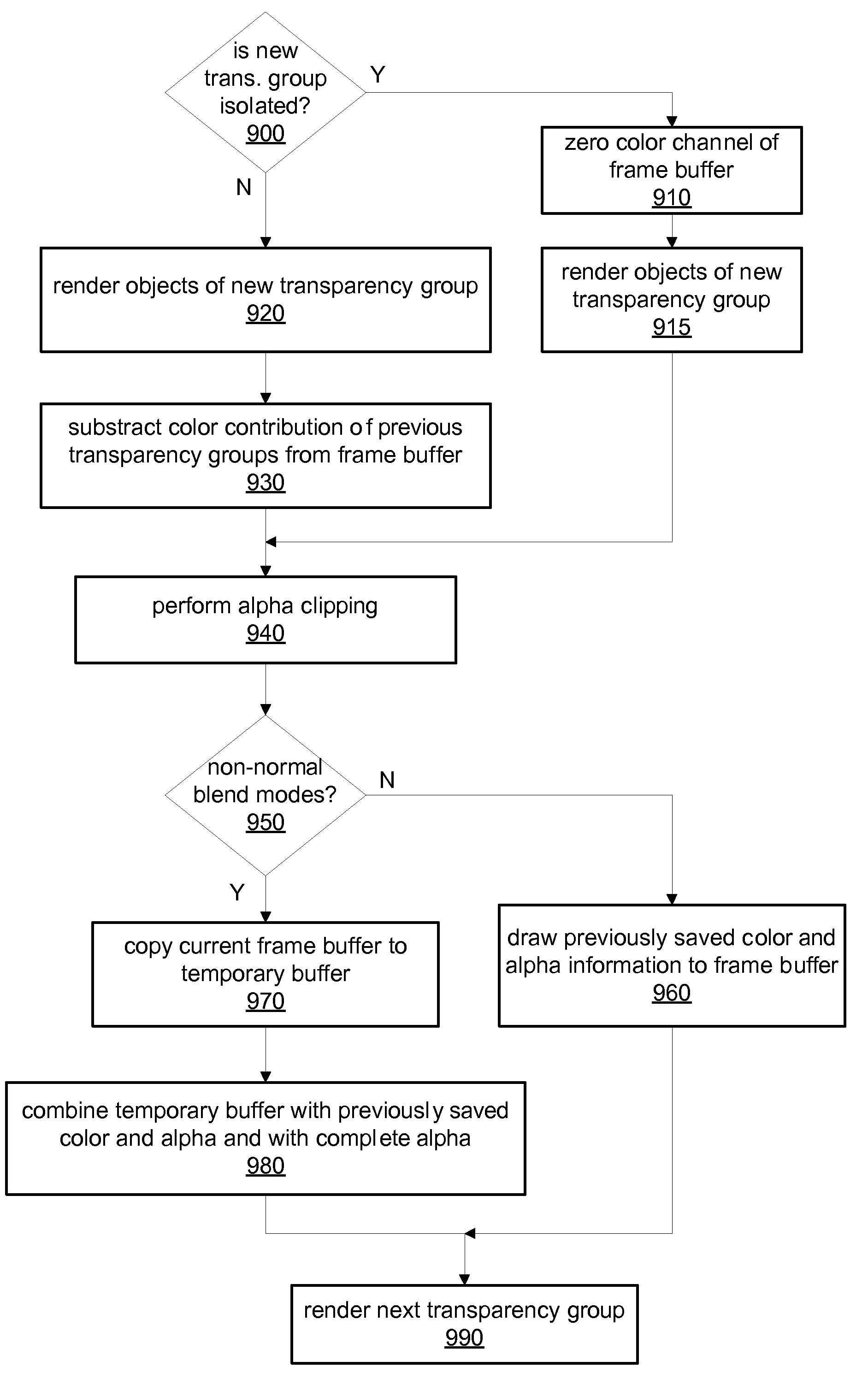 Transparency Group Computation on a Graphics Processing Unit