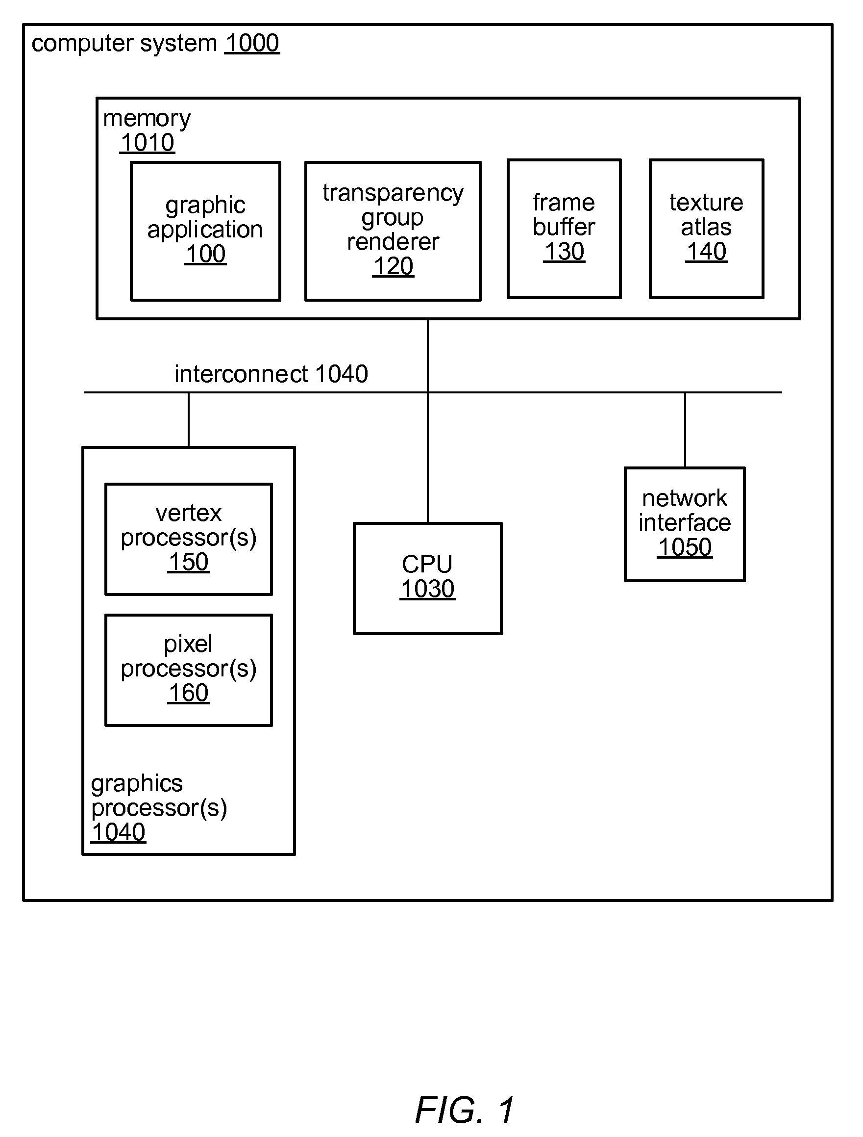 Transparency Group Computation on a Graphics Processing Unit