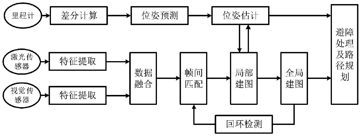 Obstacle detection and autonomous obstacle avoidance method for intelligent wheelchair