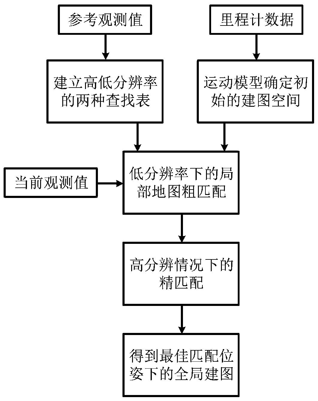 Obstacle detection and autonomous obstacle avoidance method for intelligent wheelchair