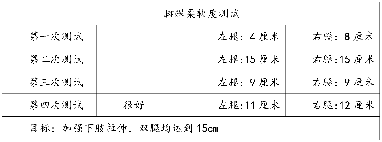 Physical fitness rehabilitation training process and action quality evaluation method