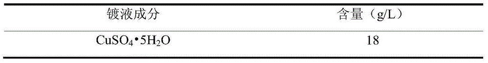 Electroplating liquid and electroplating method of diethylenetriamine cyanide-free copper plating