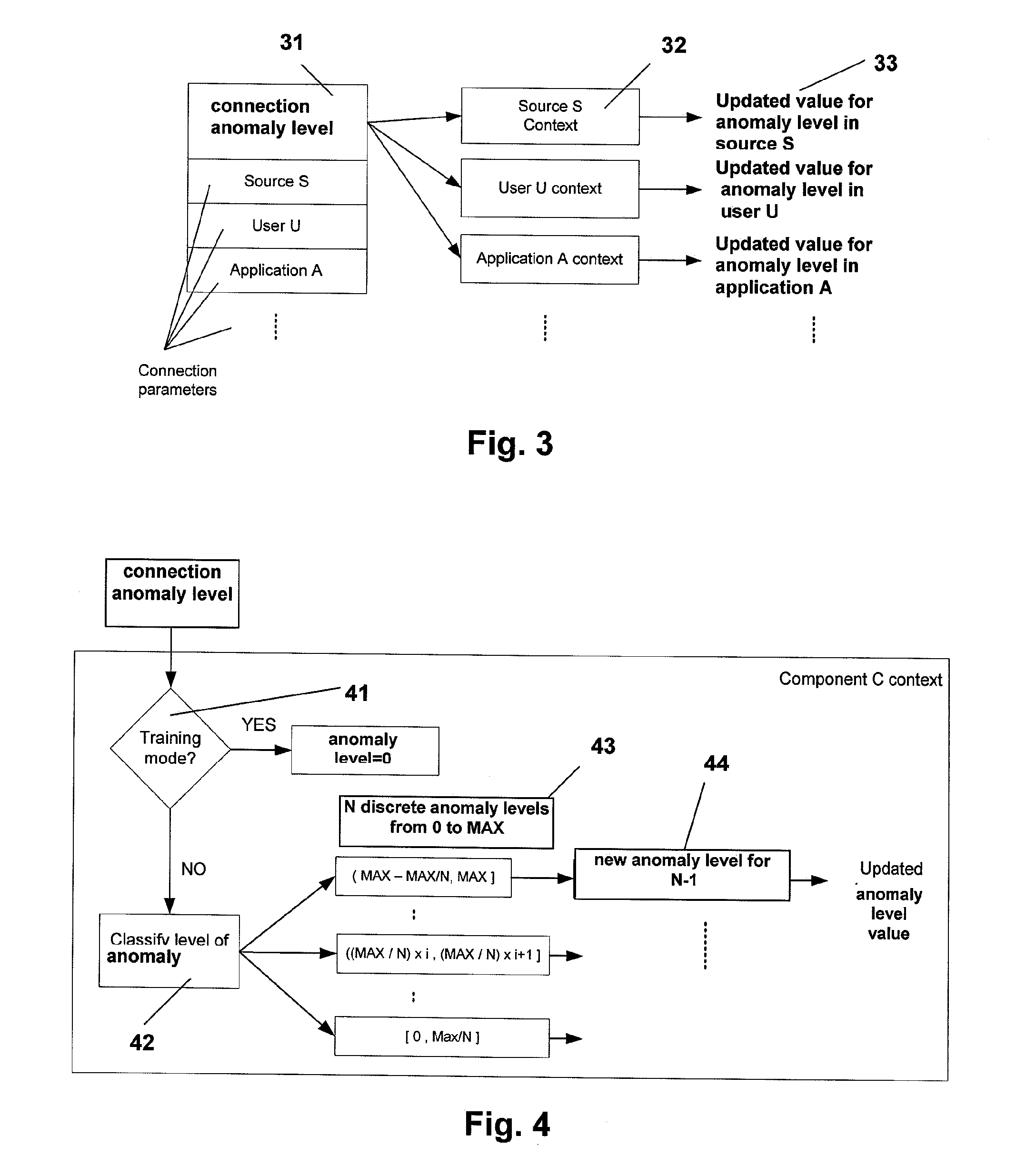 Method for the detection and visualization of anomalous behaviors in a computer network