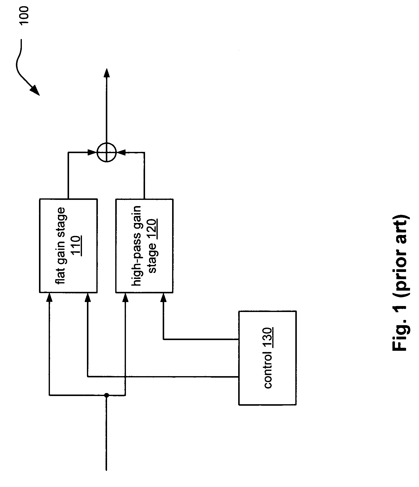 Current-controlled CMOS (C3MOS) fully differential integrated wideband amplifier/equalizer with adjustable gain and frequency response without additional power or loading