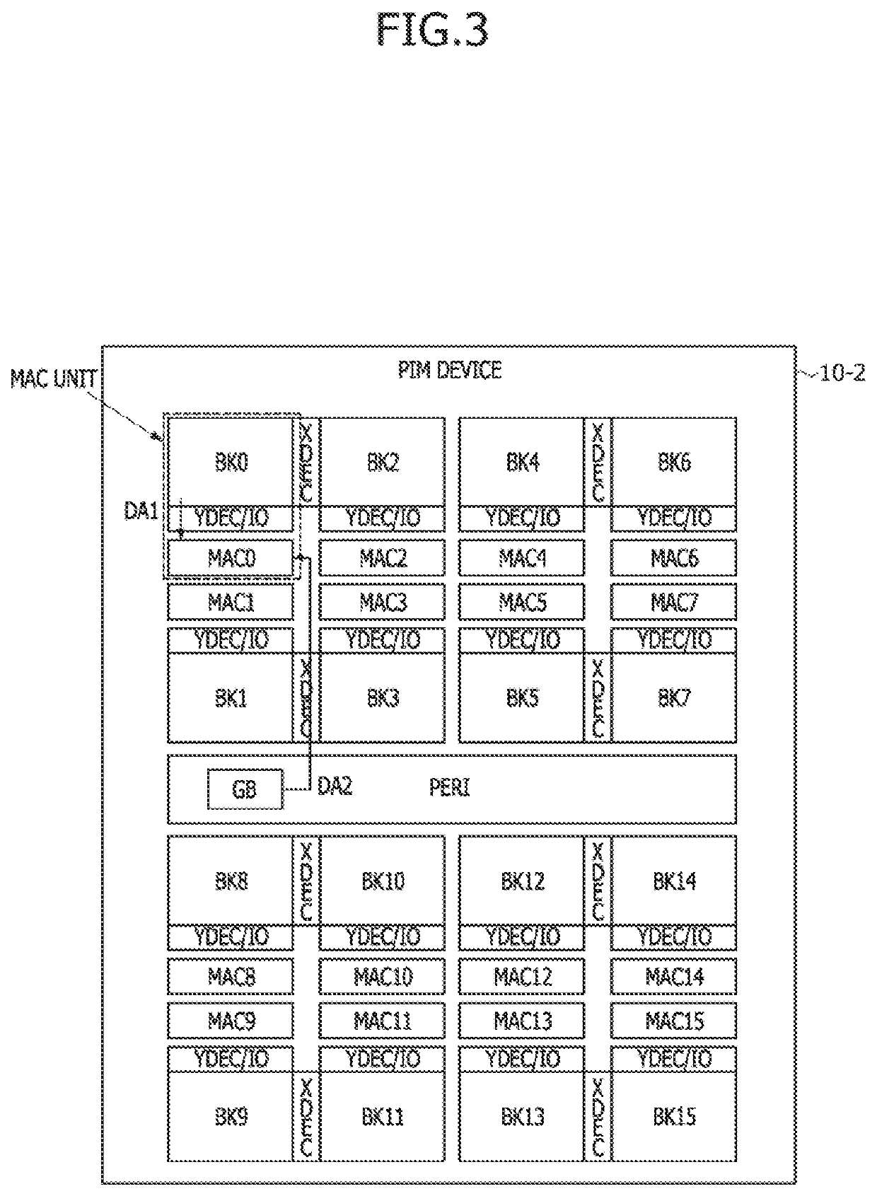 Processing-in-memory (PIM) devices