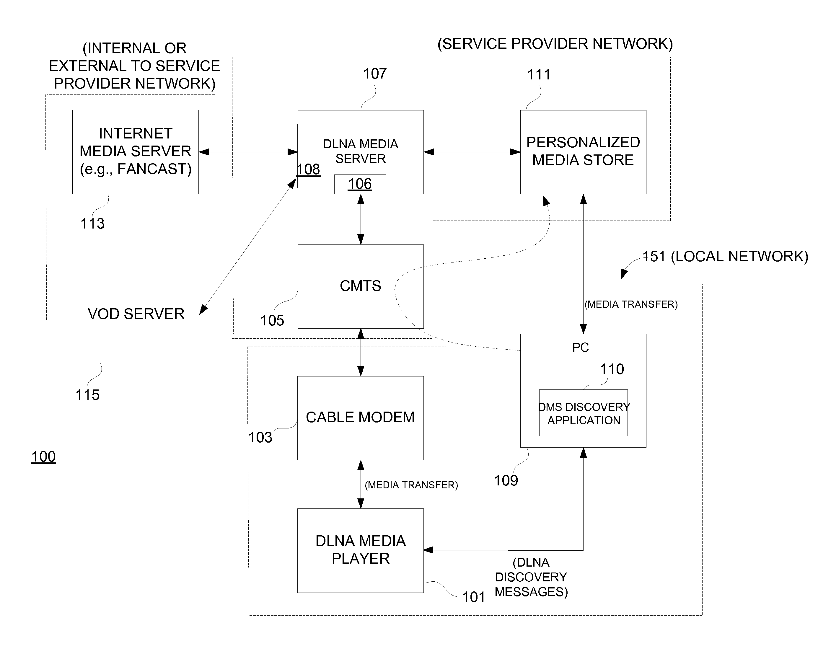 Controlling networked media capture devices