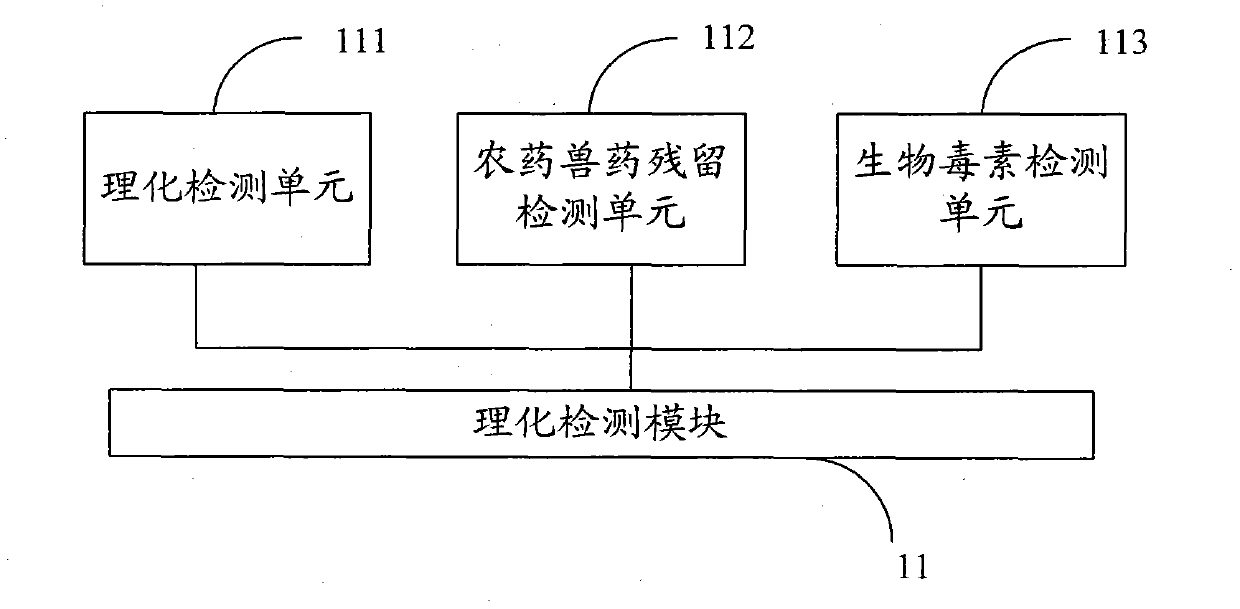 Digital rapid food safety detection system