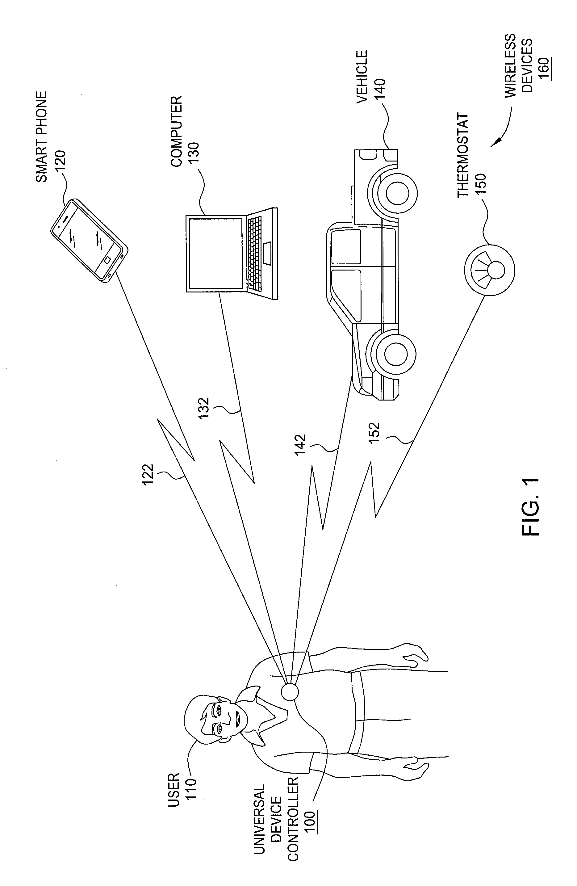 Wireless control of linked devices