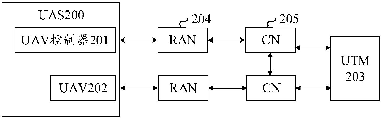 Wireless network communication method, network equipment and terminal