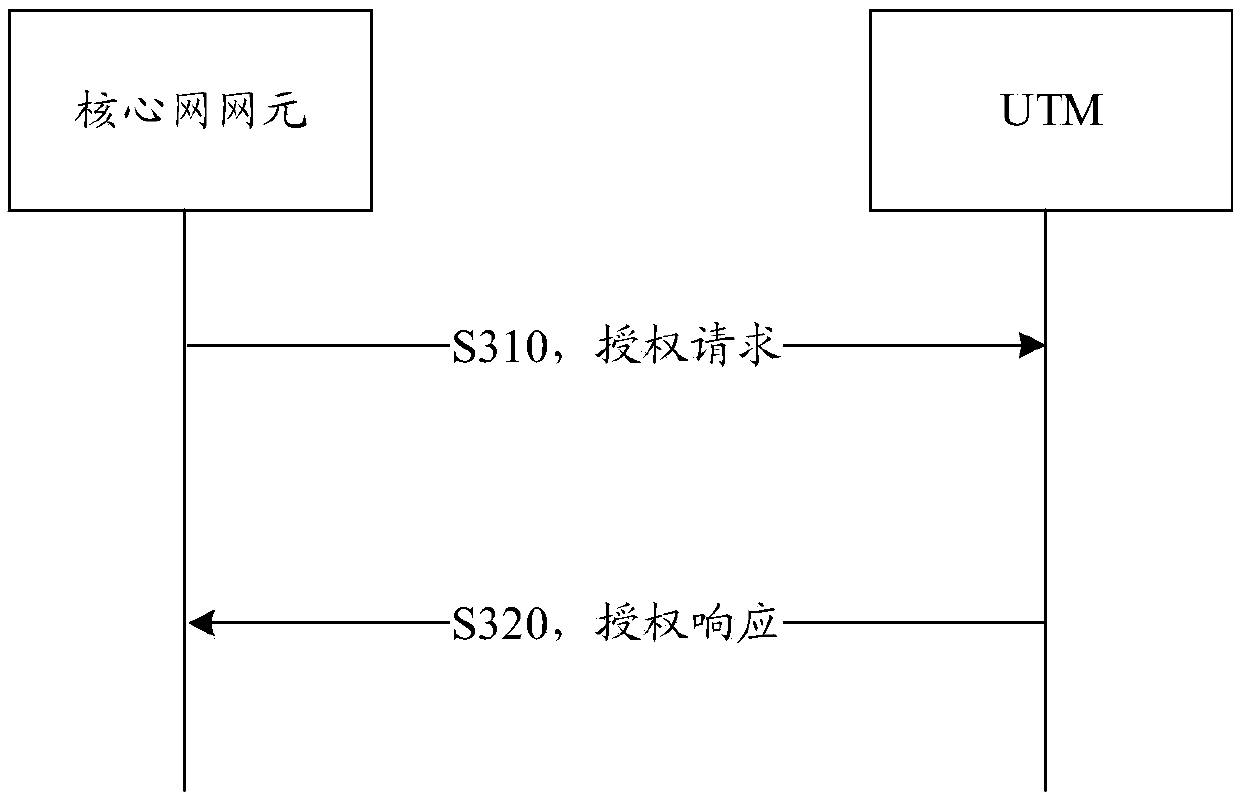 Wireless network communication method, network equipment and terminal