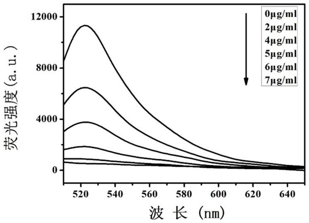 A method for detecting cocaine based on polycytosine-based nucleic acid aptamers