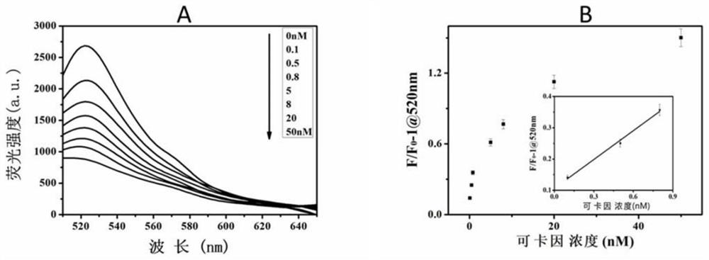 A method for detecting cocaine based on polycytosine-based nucleic acid aptamers