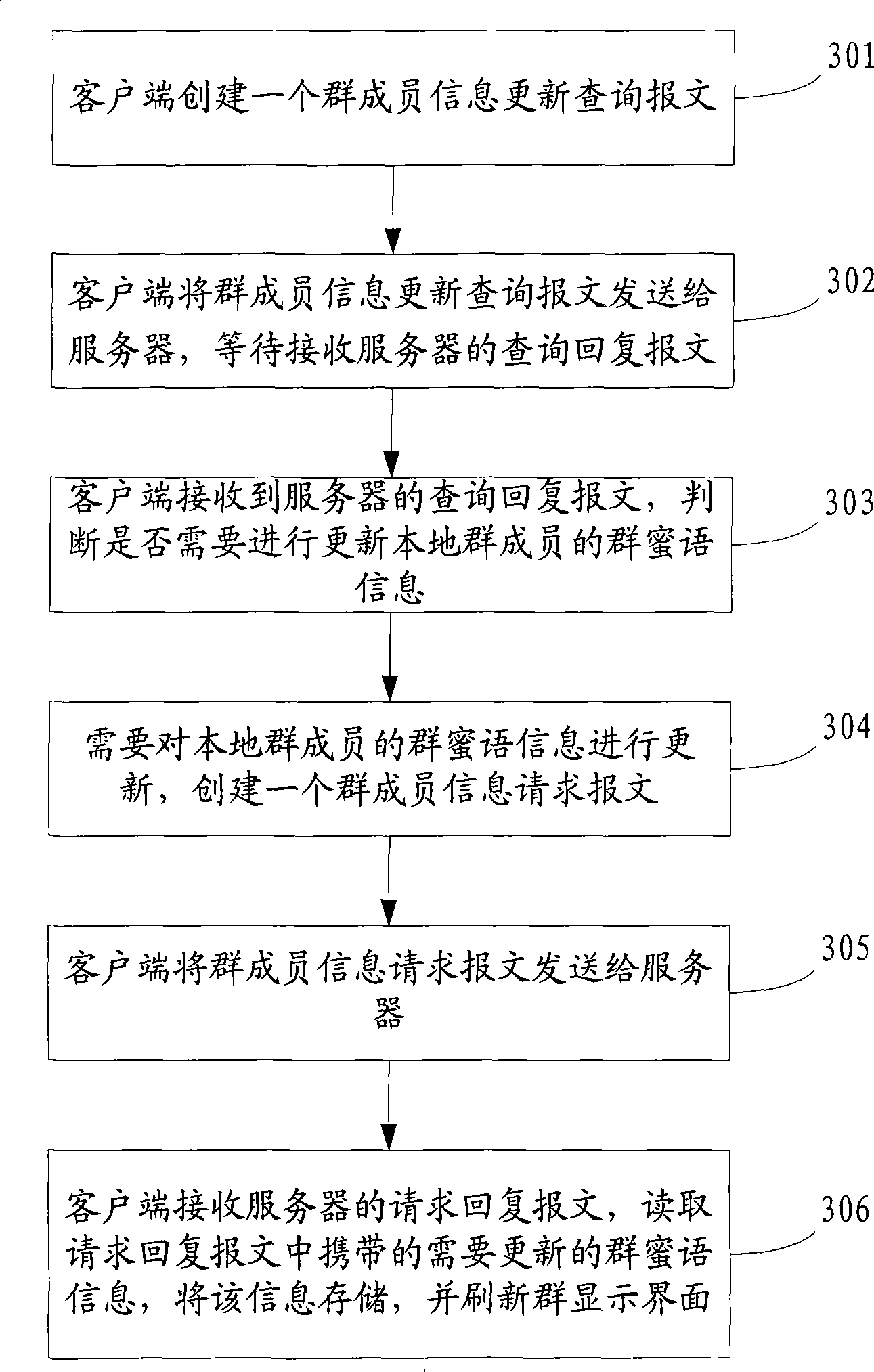 Method, system and server for showing group honey words of group set