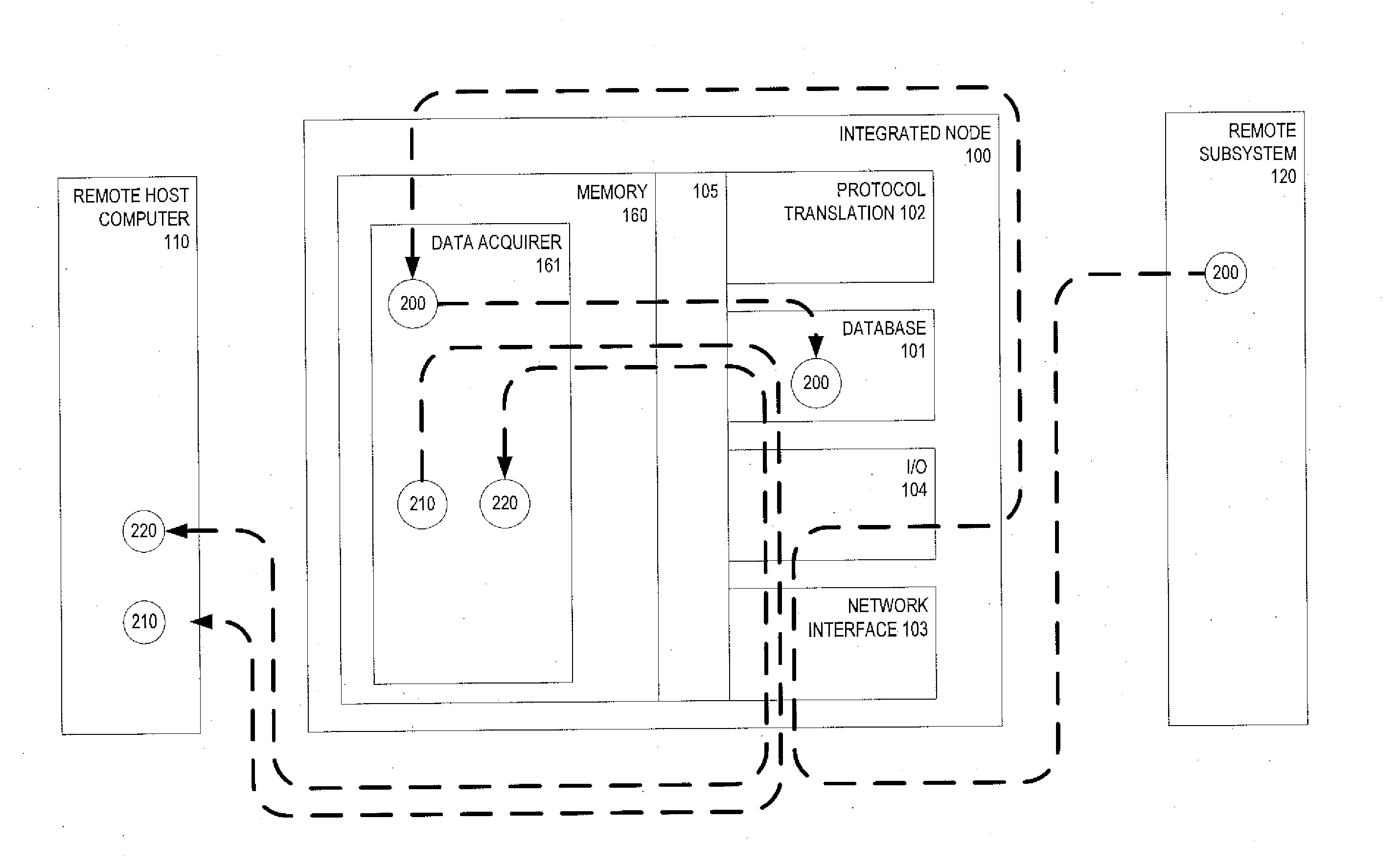 Machines, Computer Program Products, and Computer-Implemented Methods Providing an Integrated Node for Data Acquisition and Control