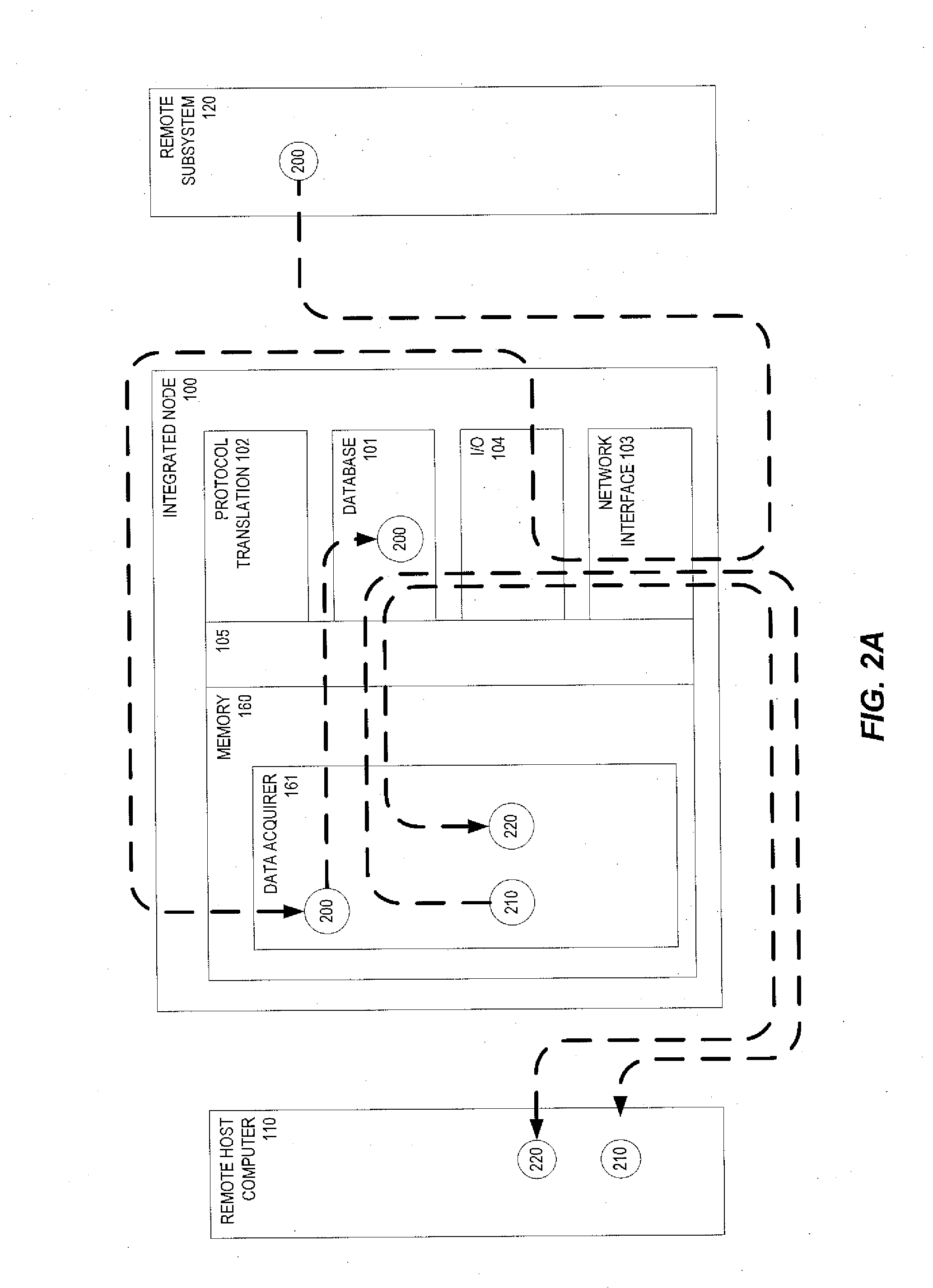 Machines, Computer Program Products, and Computer-Implemented Methods Providing an Integrated Node for Data Acquisition and Control