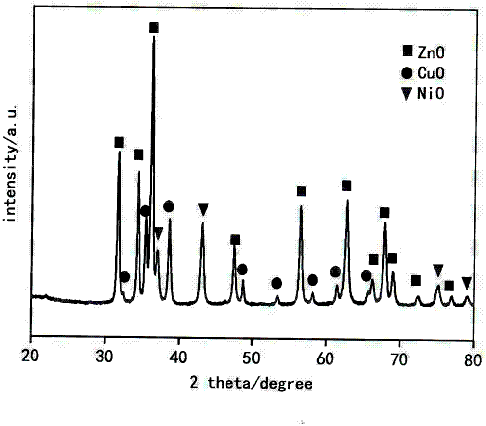 Preparation method of multiple-duct composite metal oxide