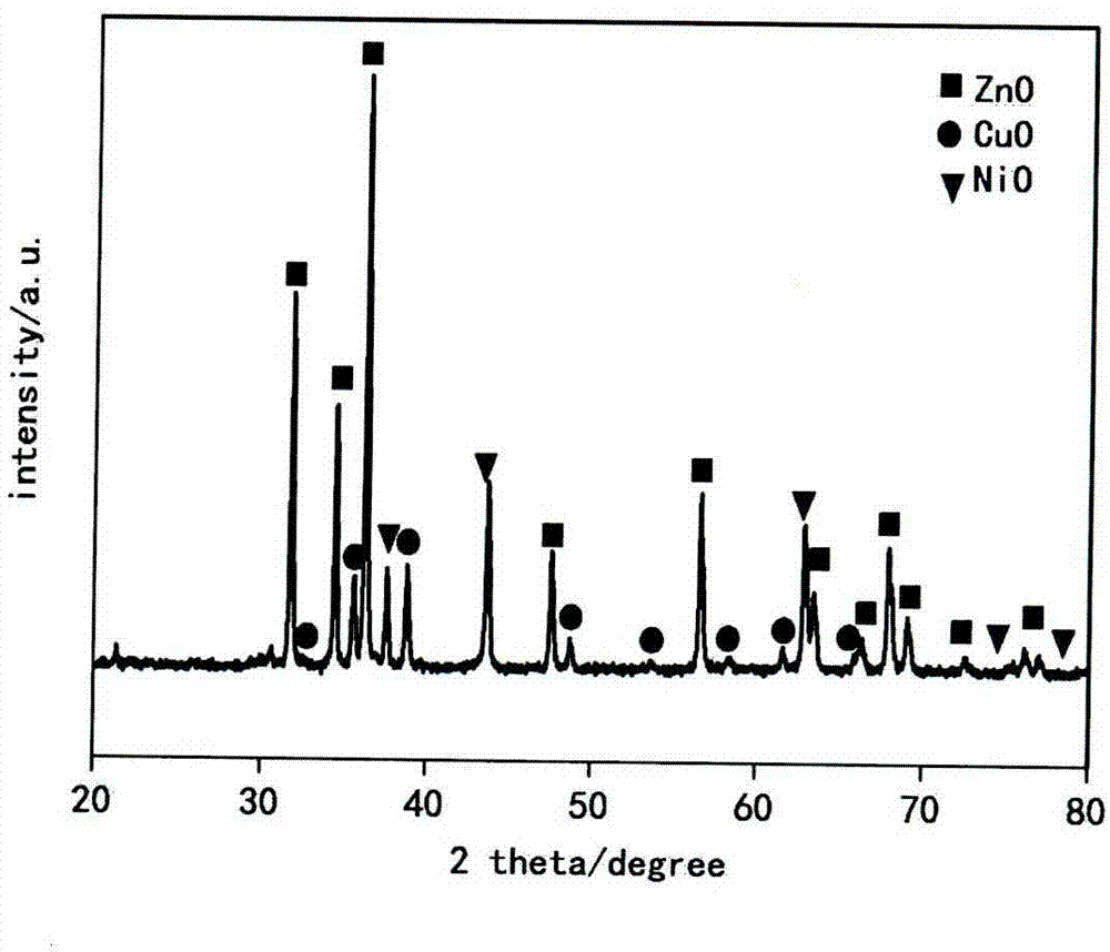 Preparation method of multiple-duct composite metal oxide