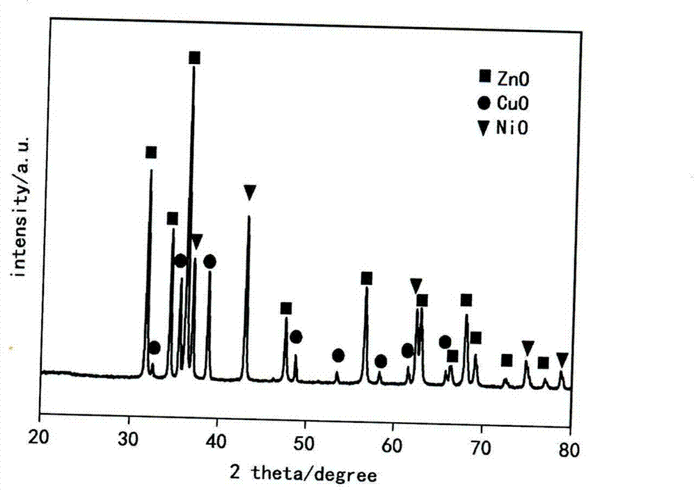 Preparation method of multiple-duct composite metal oxide