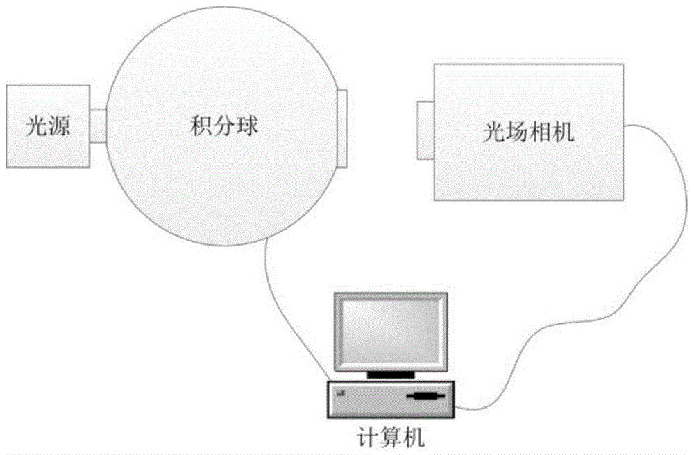 Adaptive Geometry Calibration Method for Light Field Camera