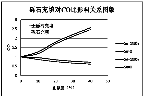 A method for correcting environmental influence factors of carbon-oxygen ratio logging