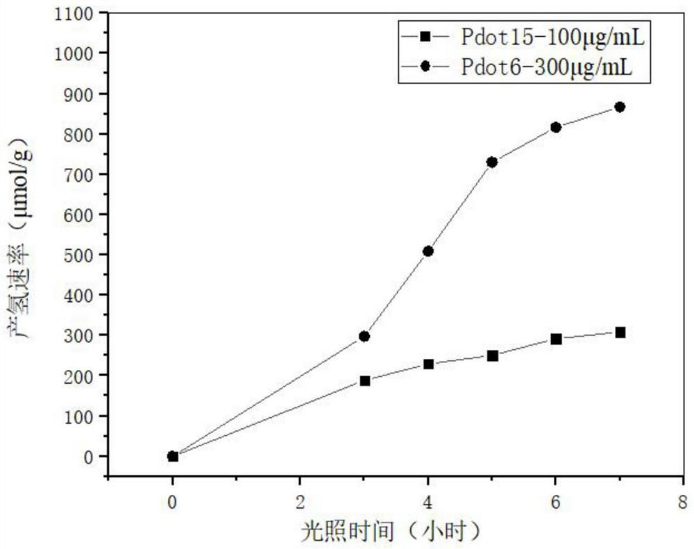 Conjugated polymer based on thiophene [3, 4-c] pyrrole-4, 6-diketone structure and preparation method and application thereof