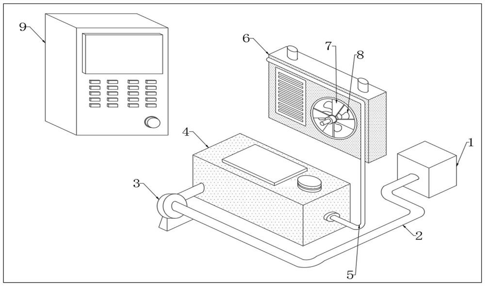 Temperature control system of automobile engine