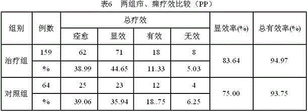 A kind of preparation method of traditional Chinese medicine pill for treating acute milk moth and acute sore