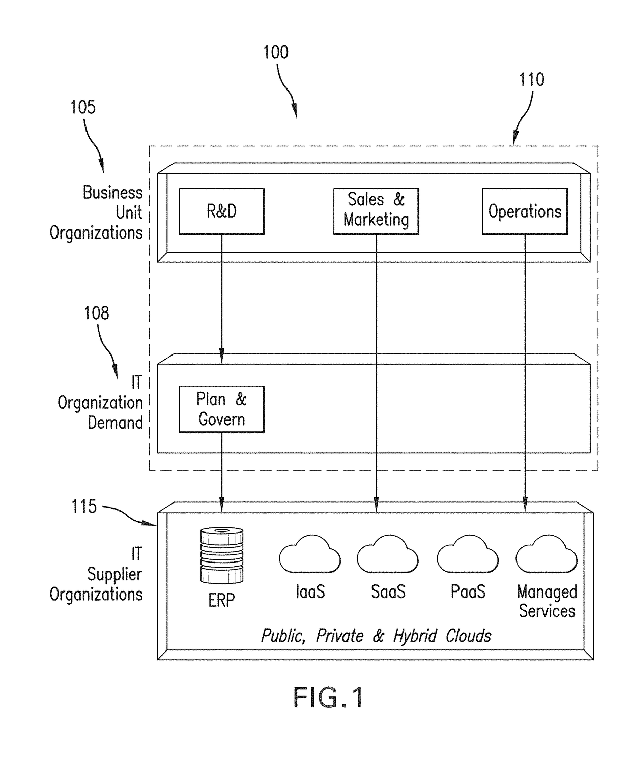 Cross provider security management functionality within a cloud service brokerage platform