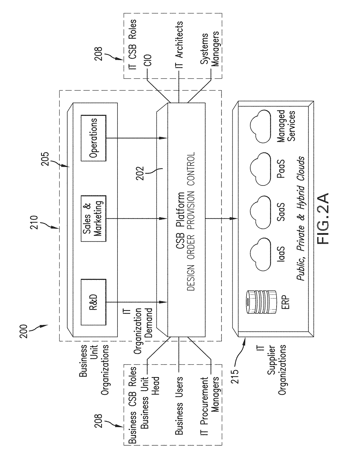 Cross provider security management functionality within a cloud service brokerage platform