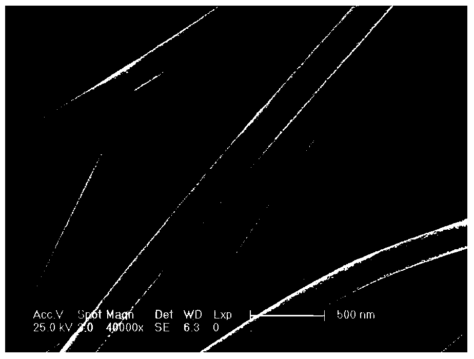 Preparation method and application of silver oxide/titanium dioxide composite nanofiber photocatalyst