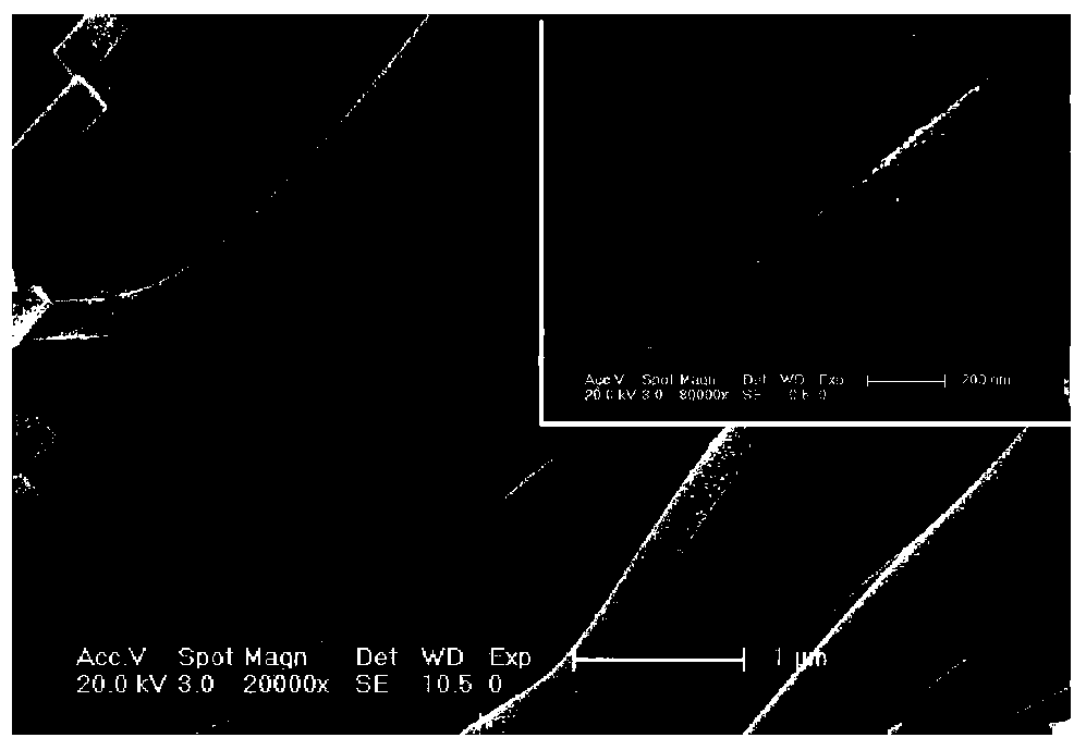 Preparation method and application of silver oxide/titanium dioxide composite nanofiber photocatalyst