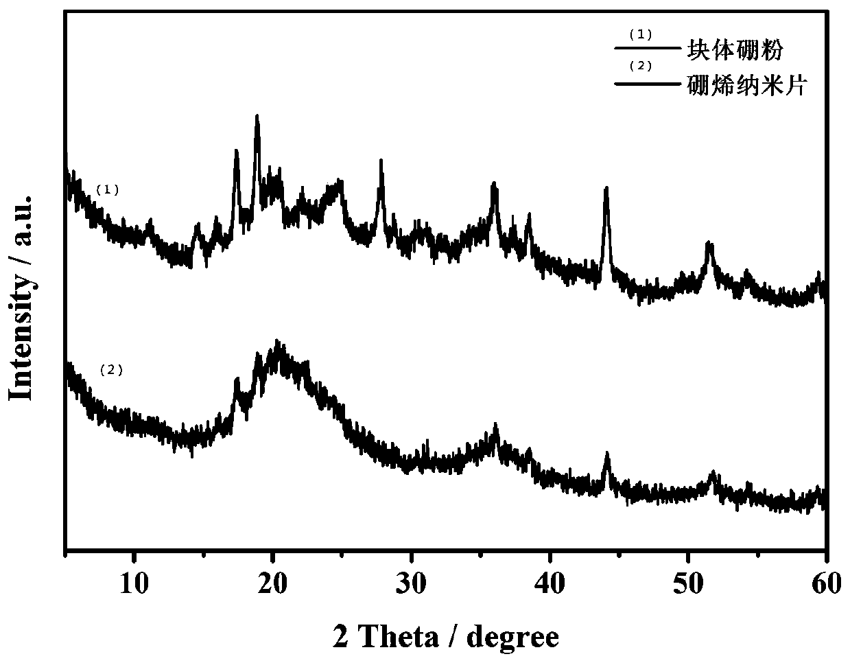 Fluorescent probe as well as preparation method, application and application method thereof