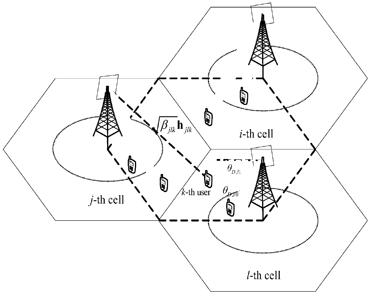 Joint Vertical Beam Steering and Power Allocation Method in 3D Massive MIMO System