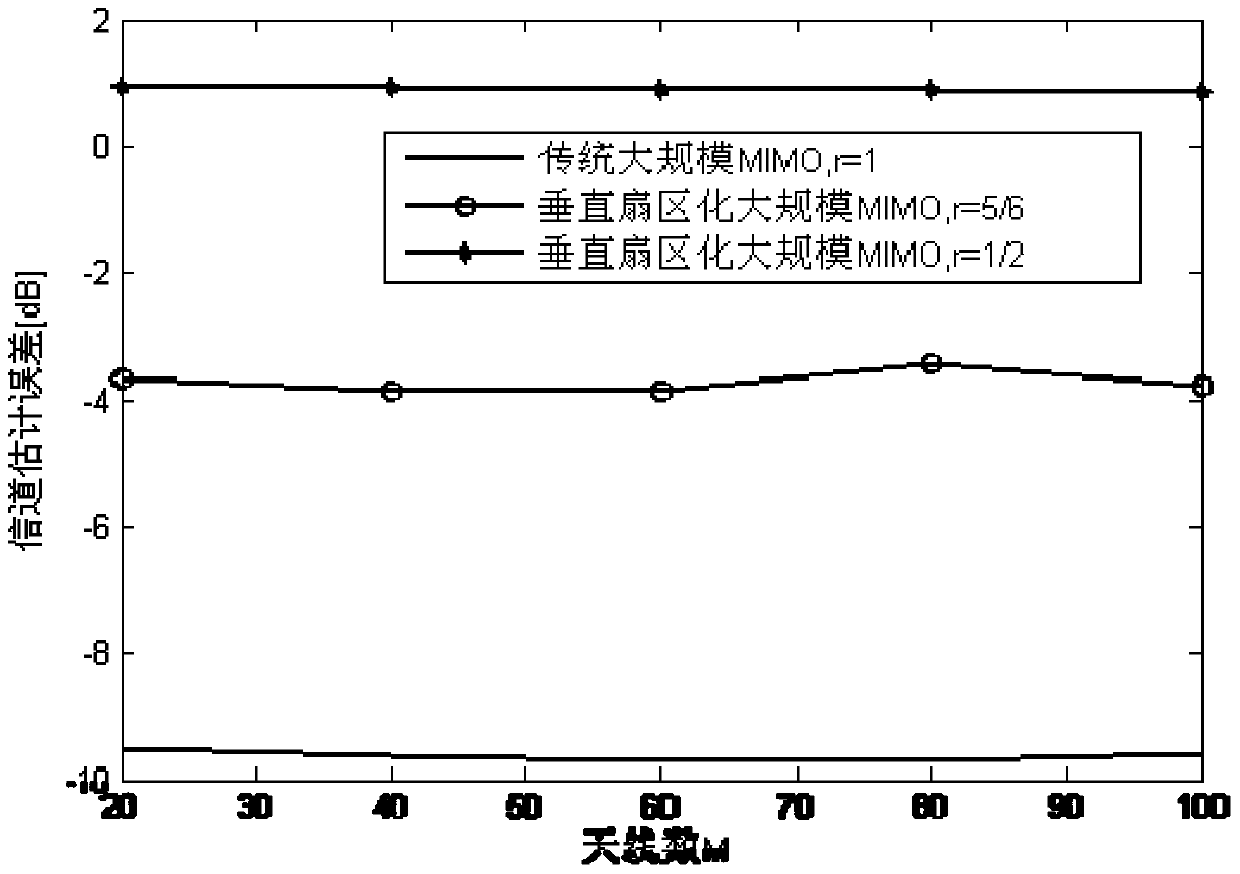 Joint Vertical Beam Steering and Power Allocation Method in 3D Massive MIMO System