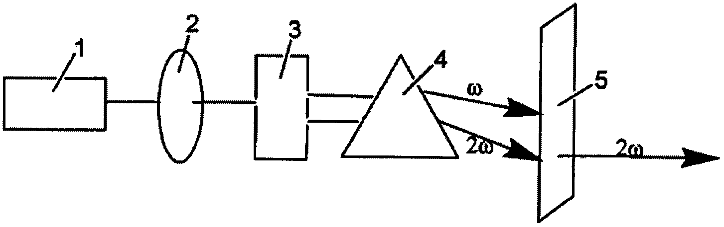 Compound rubidium phosphomolybdate, rubidium phosphomolybdate nonlinear optical crystals, and preparation method and applications of compound rubidium phosphomolybdate and rubidium phosphomolybdate nonlinear optical crystals