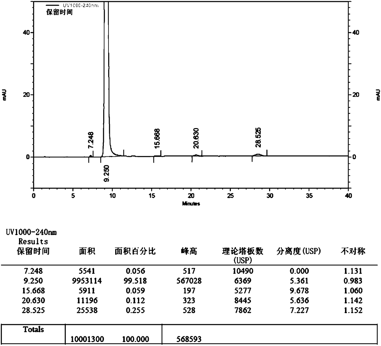 A kind of preparation method of edaravone impurity standard product