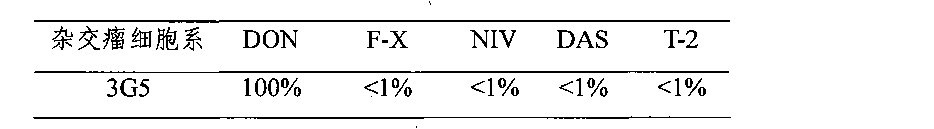 Hybridoma of DON (Deoxynivalenol) monoclonal antibody as well as preparation method and application thereof