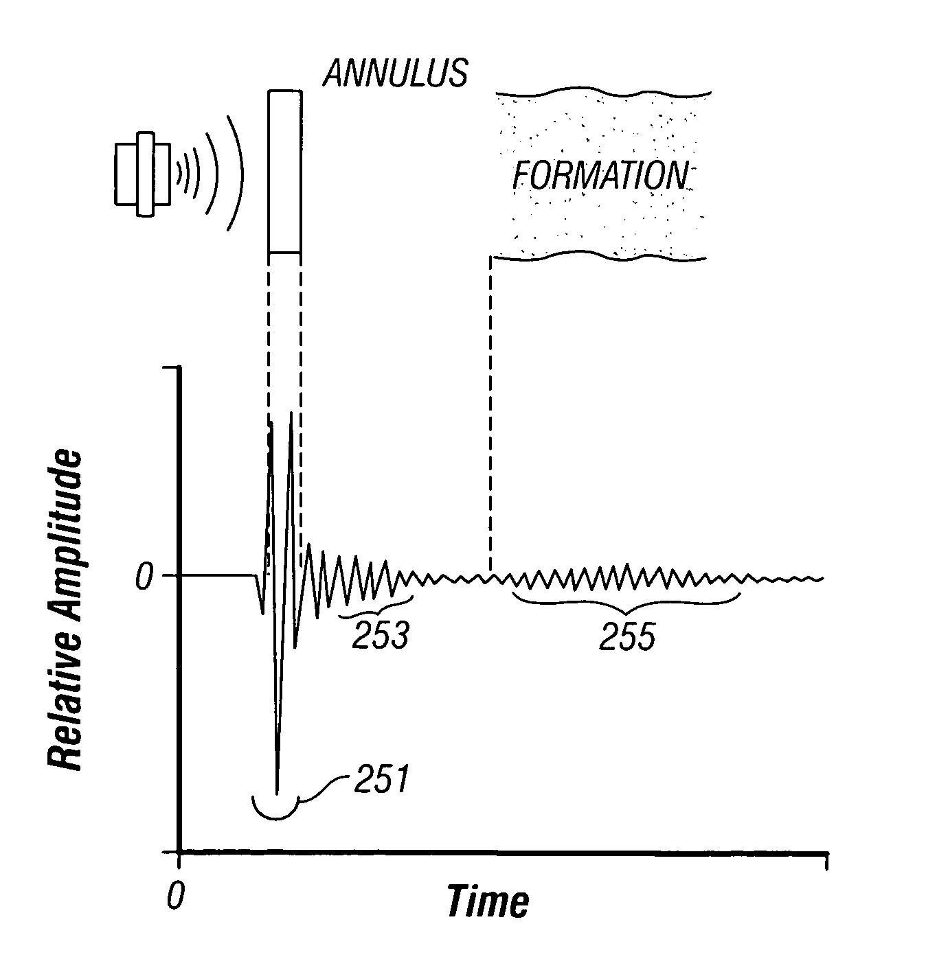 Density log without a nuclear source