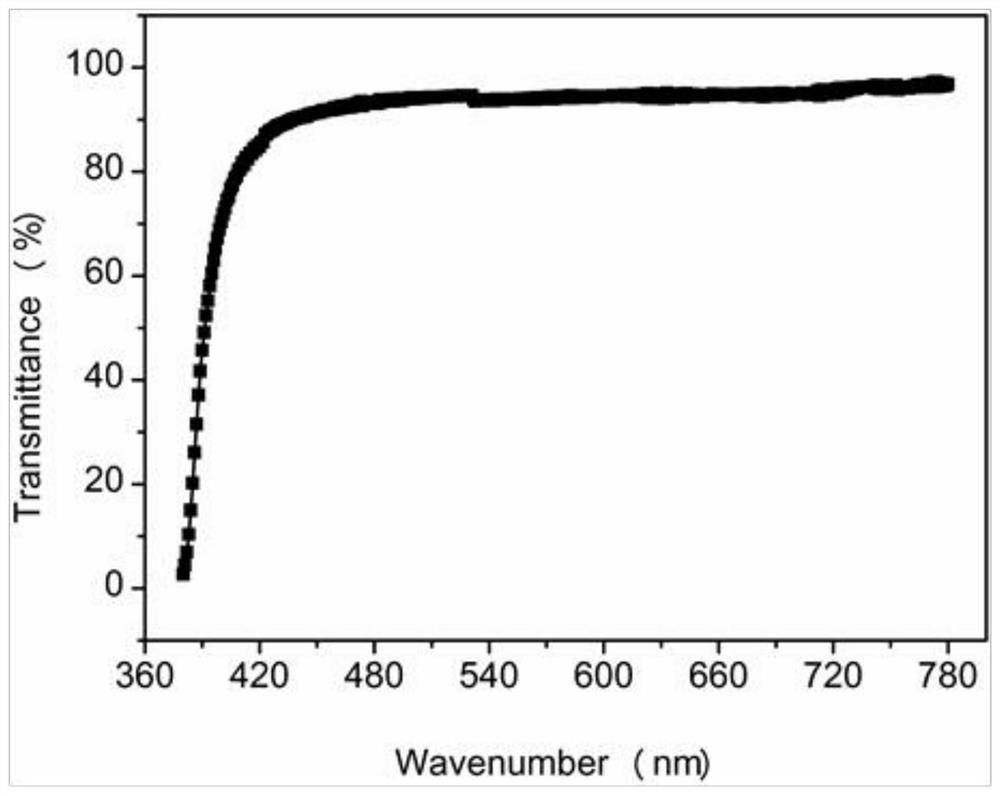 Transparent hydrophobic photocureable coating and preparation method thereof