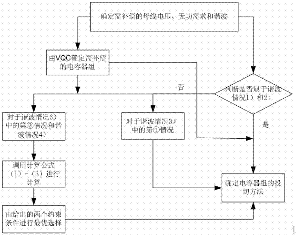 Capacitor bank switching method under harmonic conditions