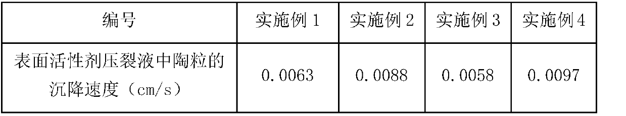 Surfactant fracturing fluid capable of recycling and preparation method