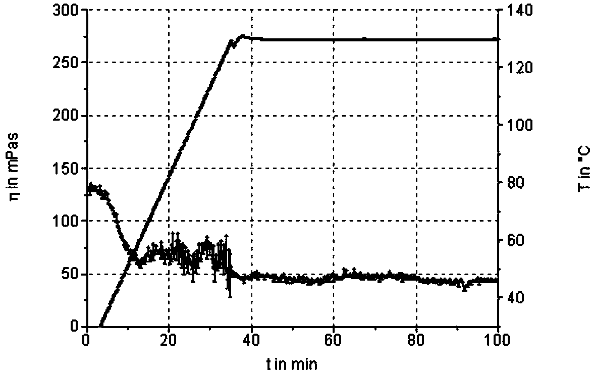 Surfactant fracturing fluid capable of recycling and preparation method