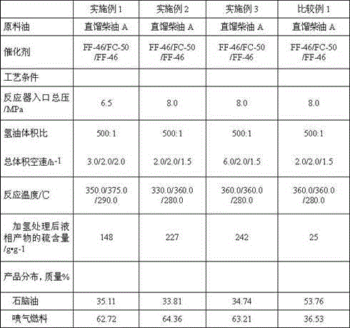 Method for producing jet fuel by straight-run diesel oil