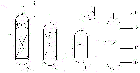 Method for producing jet fuel by straight-run diesel oil