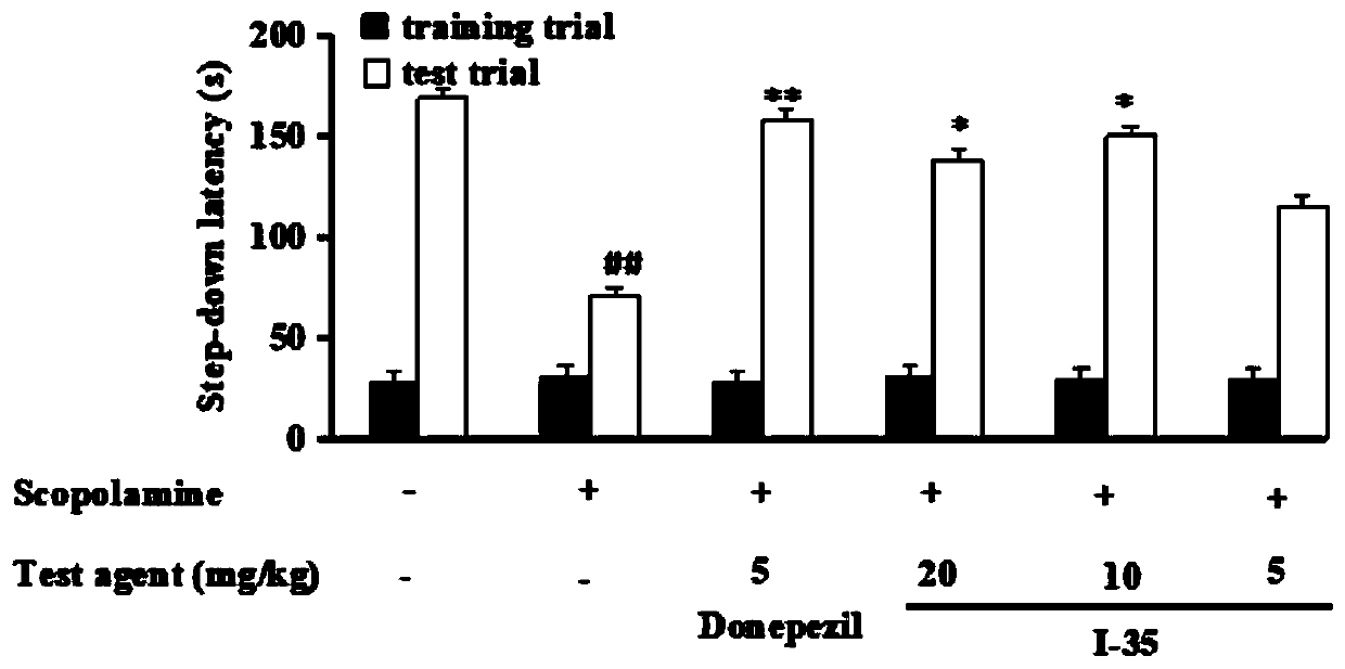 2'-Hydroxyl-3phenyl propiophenone compound and preparation method and application thereof