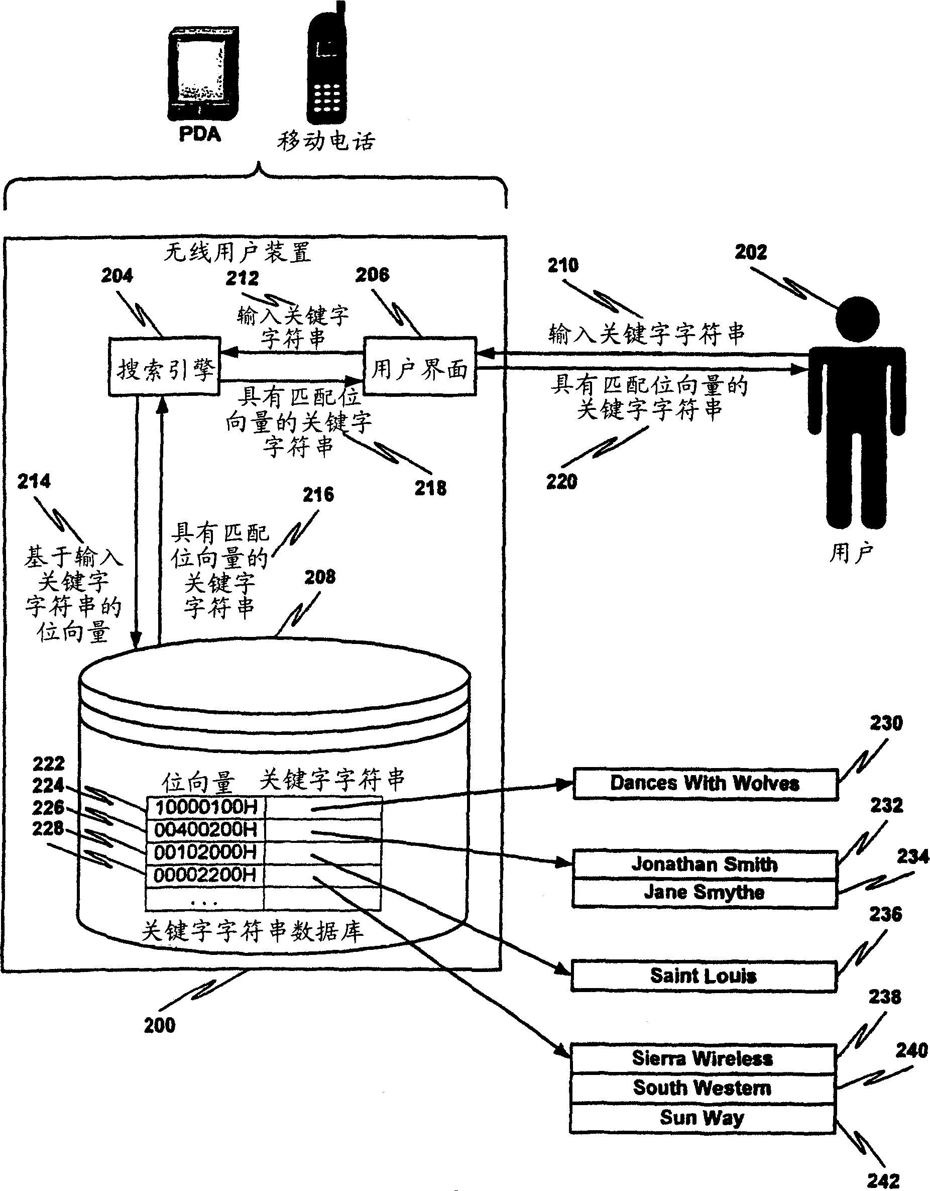 Incremental search of keyword strings